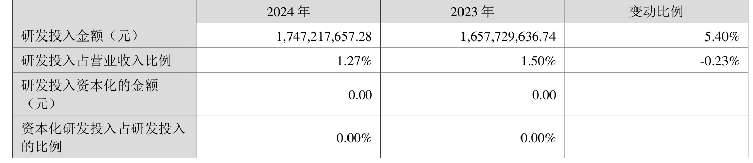 牧原股份：2024年盈利178.81亿元 同比扭亏 拟10派5.72元