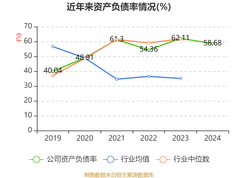 牧原股份：2024年盈利178.81亿元 同比扭亏 拟10派5.72元