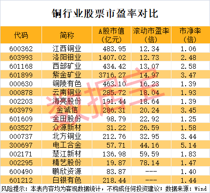 突发利好<strong></p>
<p>如何玩转为币</strong>，600580爆拉！国际铜价一度破10000美元/吨，3家公司业绩高增长
