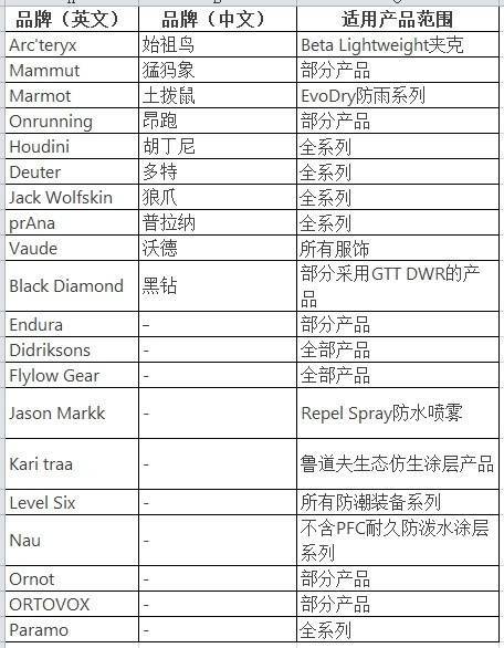 穿一次污染一次?不少冲锋衣中含有这种有害物 著名登山家早已弃用<strong></p>
<p>货币超发如何保值</strong>,头部企业开始用替代面料