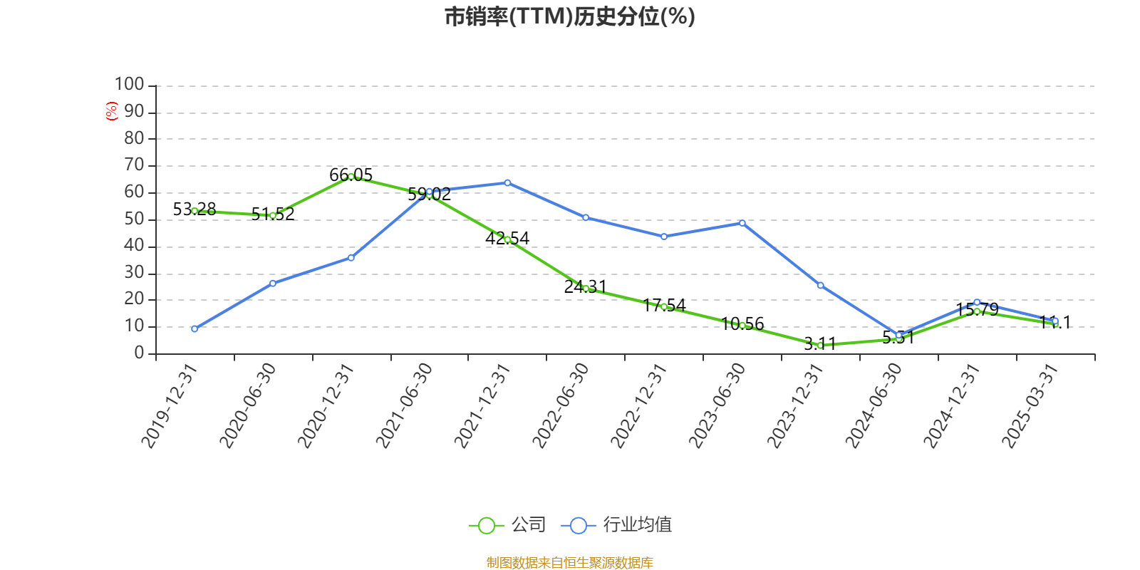 云南白药：2024年净利润47.49亿元 同比增长16.02% 拟10派11.85元