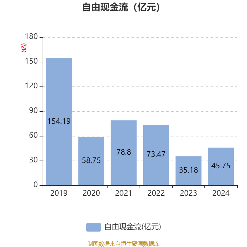 云南白药：2024年净利润47.49亿元 同比增长16.02% 拟10派11.85元