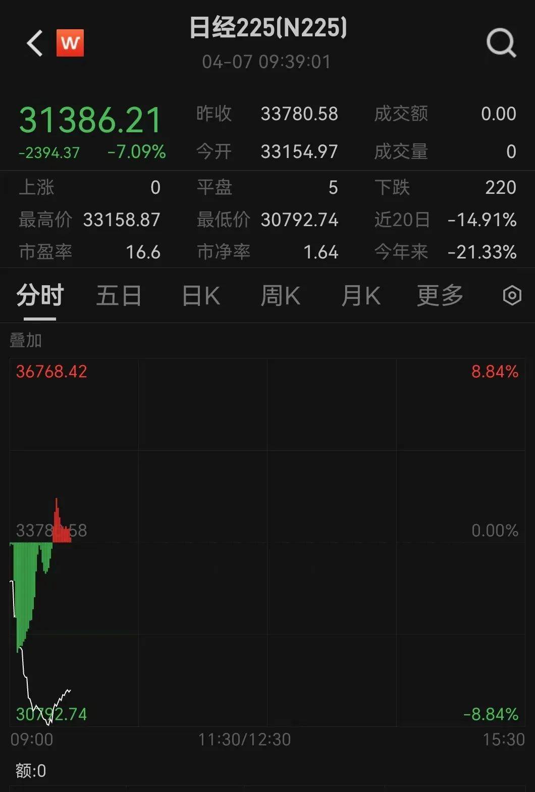 触发熔断！刚刚<strong></p>
<p>如何买币</strong>，大跌近3000点！紧急出手