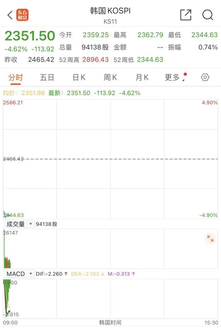 触发熔断！刚刚<strong></p>
<p>如何买币</strong>，大跌近3000点！紧急出手