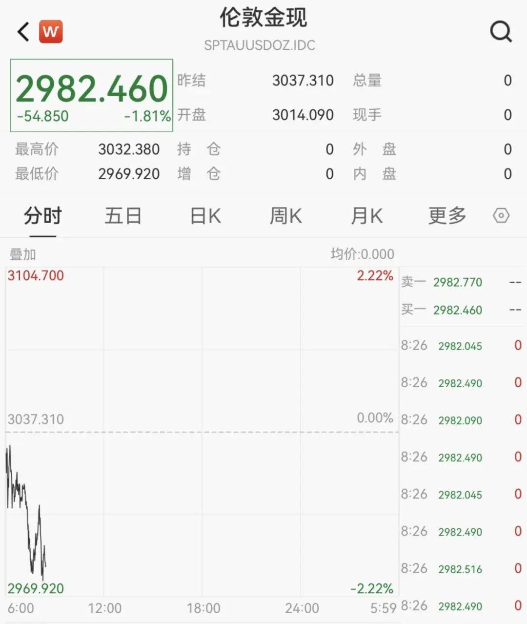 触发熔断！刚刚<strong></p>
<p>如何买币</strong>，大跌近3000点！紧急出手