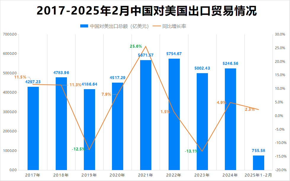最新消息<strong></p>
<p>如何充币</strong>！特朗普豁免上千种产品关税