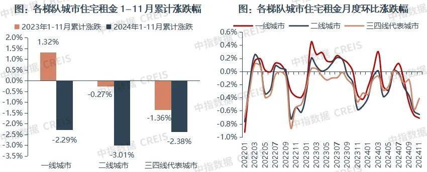 一二线城市房租普降<strong></p>
<p>如何玩转币圈</strong>，房东主动降200留我