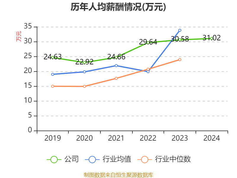 长春高新：2024年净利润25.83亿元 拟10派26元