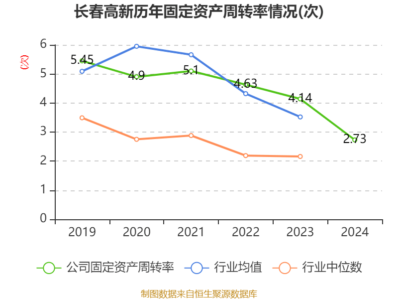 长春高新：2024年净利润25.83亿元 拟10派26元