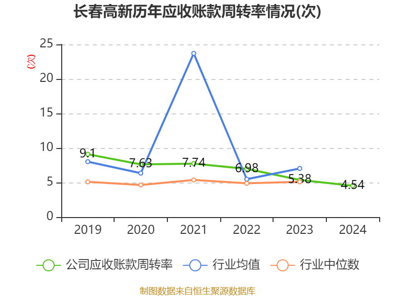 长春高新：2024年净利润25.83亿元 拟10派26元