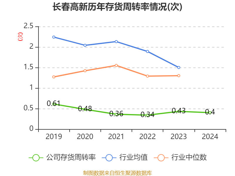 长春高新：2024年净利润25.83亿元 拟10派26元