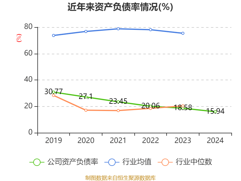 长春高新：2024年净利润25.83亿元 拟10派26元