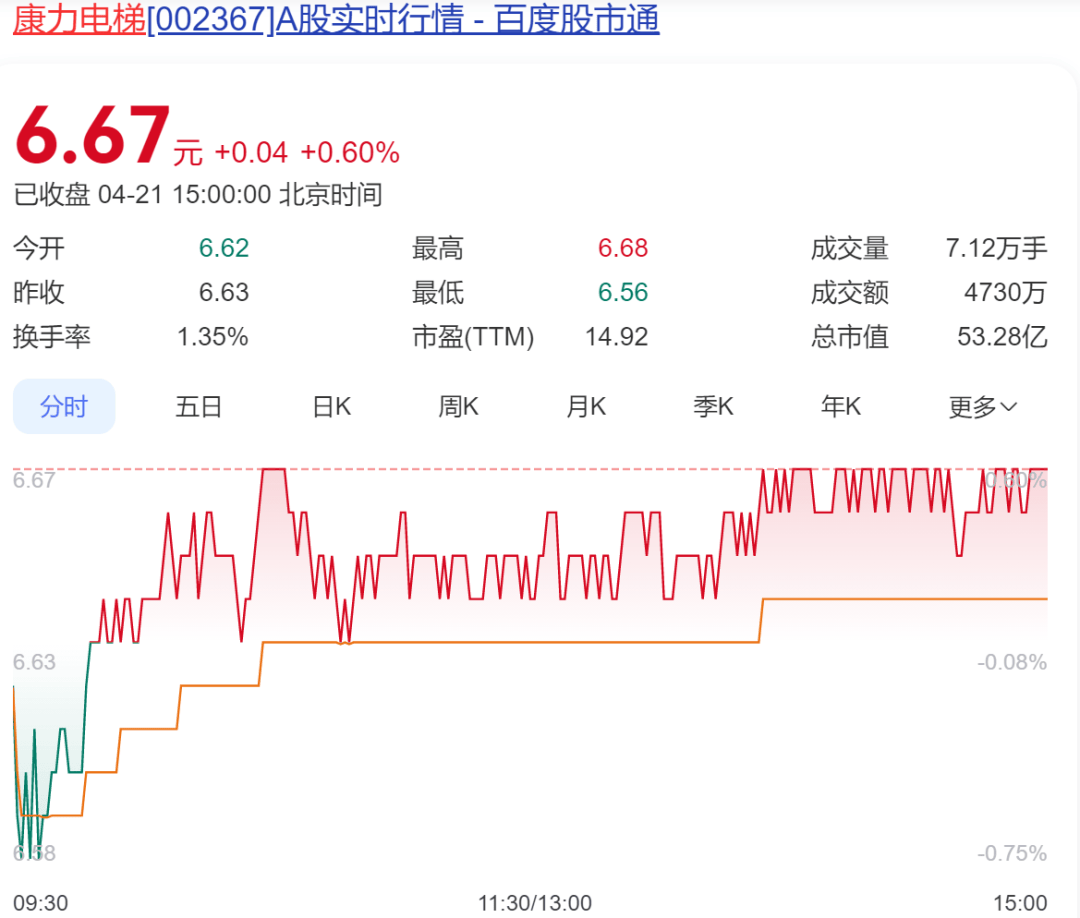 太突然！中国“电梯大王”逝世<strong></p>
<p>如何查看软件源代码</strong>，年仅62岁！他靠500元机器和一辆二手三轮创业，公司上市后为股东分红34亿元