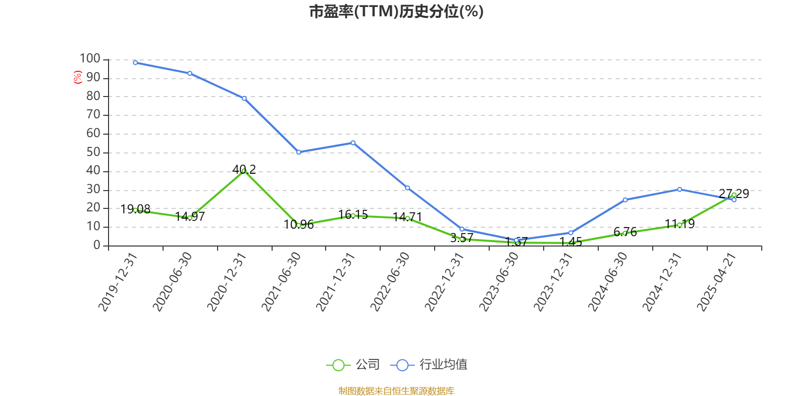 特变电工：2025年一季度净利润16亿元