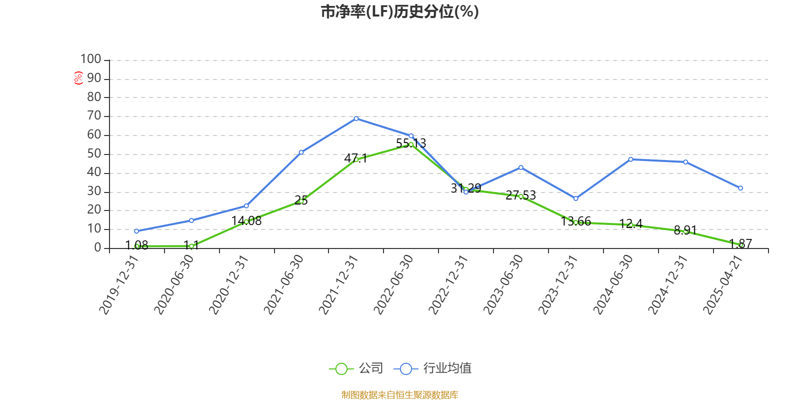 特变电工：2025年一季度净利润16亿元