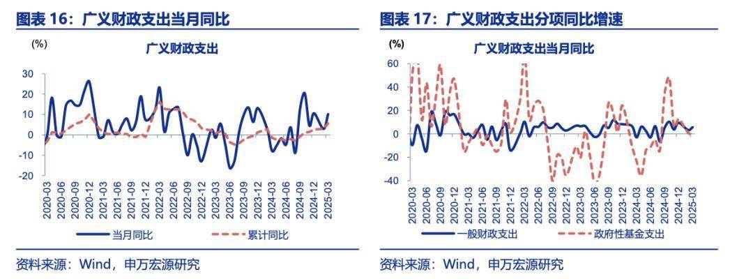 专家建言财政政策再加码，选项含“房地产稳定基金”