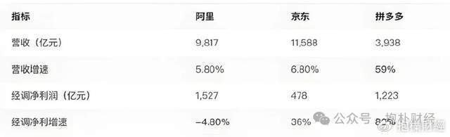 刘强东吃了一顿“价值上亿”的火锅之后<strong></p>
<p>如何成为炒币高手</strong>,京东外卖崩了