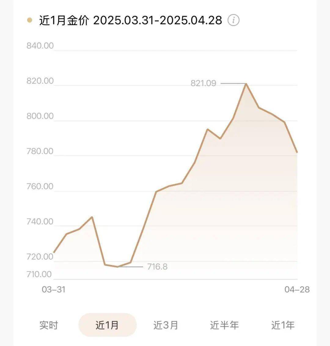 黄金黄金<strong></p>
<p>广东</strong>,叫你要不追高 不要追高就是不听,现在血亏