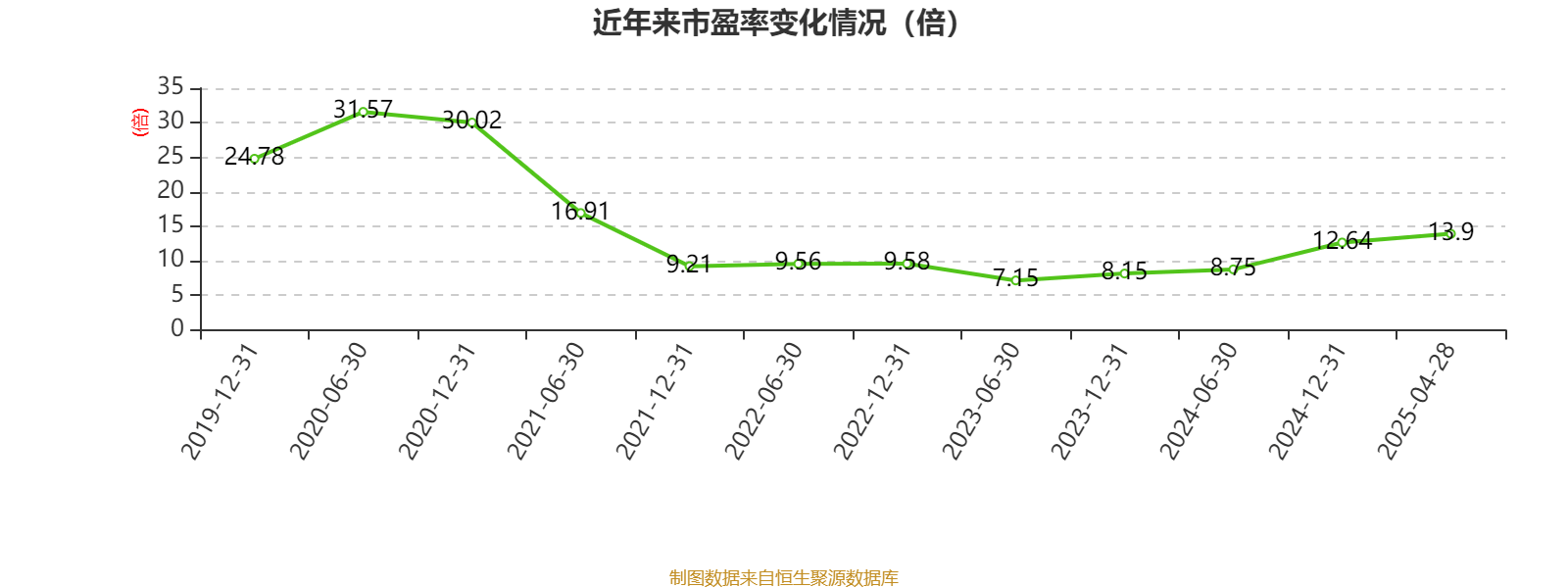 中国飞鹤：2024年净利润35.7亿元 同比增长5.31% 拟每股派息0.1632港元