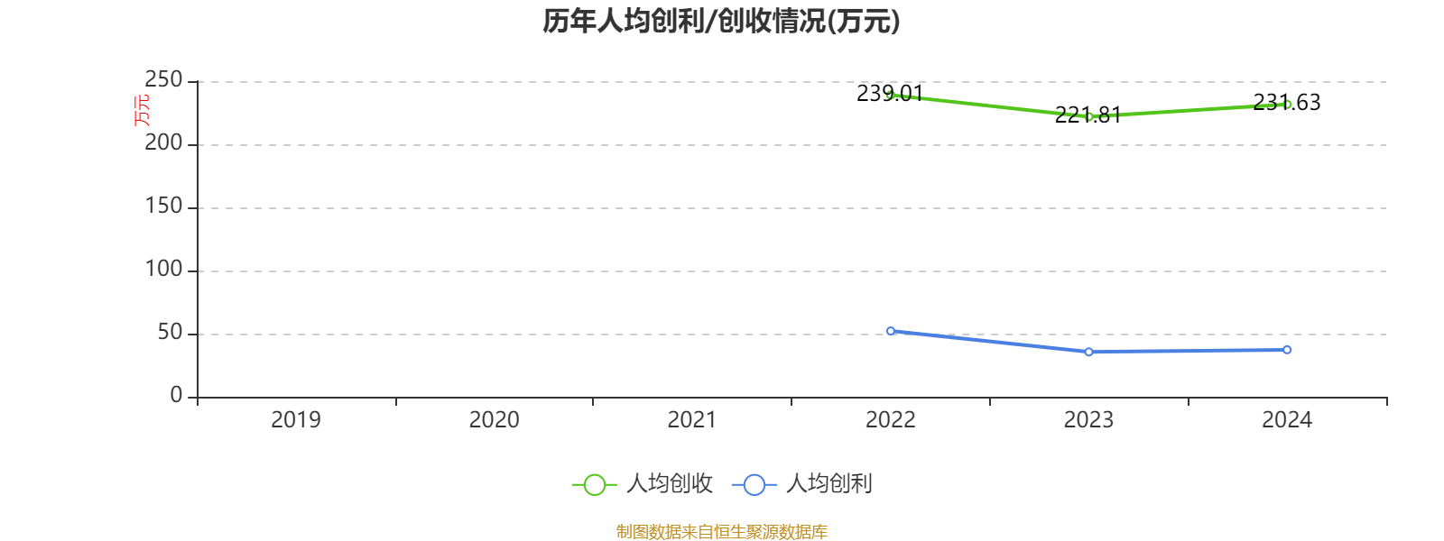 中国飞鹤：2024年净利润35.7亿元 同比增长5.31% 拟每股派息0.1632港元