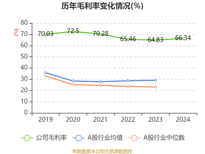 中国飞鹤：2024年净利润35.7亿元 同比增长5.31% 拟每股派息0.1632港元