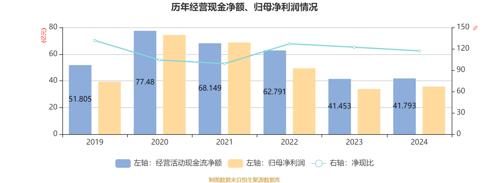 中国飞鹤：2024年净利润35.7亿元 同比增长5.31% 拟每股派息0.1632港元