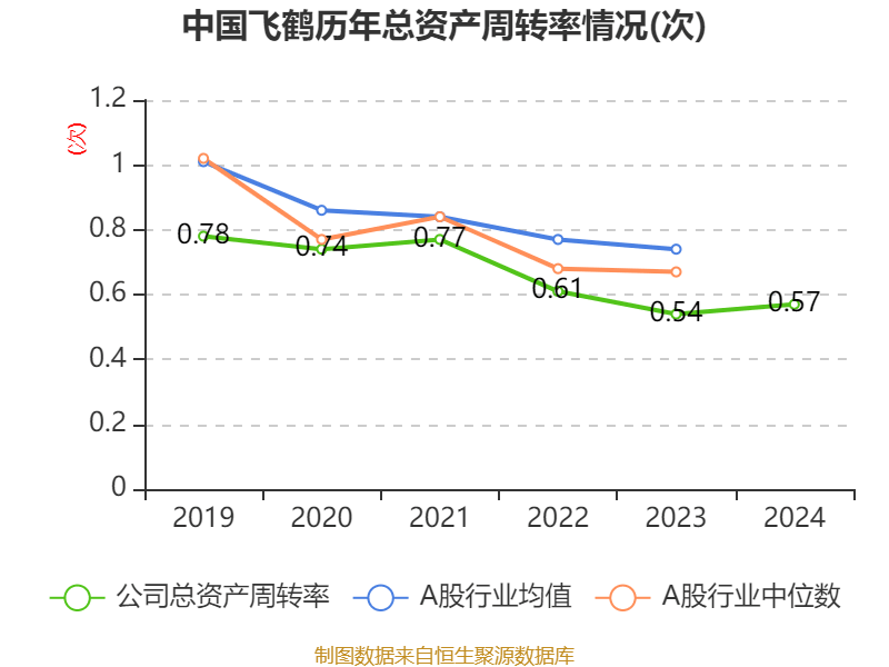 中国飞鹤：2024年净利润35.7亿元 同比增长5.31% 拟每股派息0.1632港元
