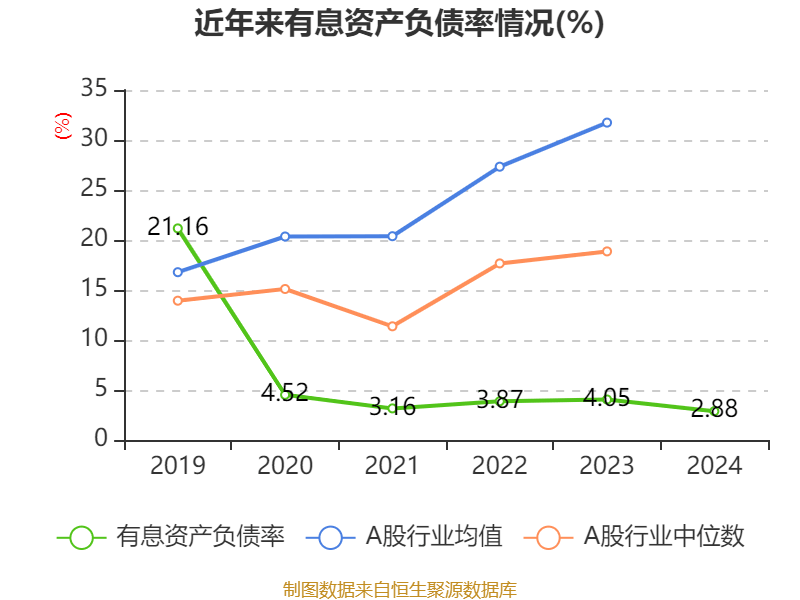中国飞鹤：2024年净利润35.7亿元 同比增长5.31% 拟每股派息0.1632港元