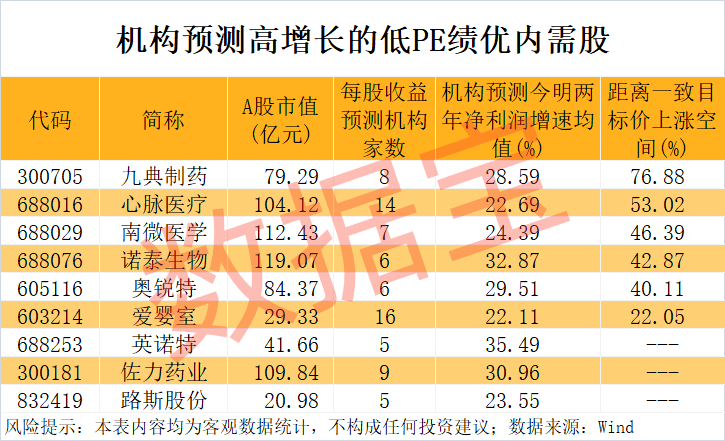 “300972”<strong></p>
<p>深圳</strong>,不到1年涨超8倍!谁是下一个内需潜力股?