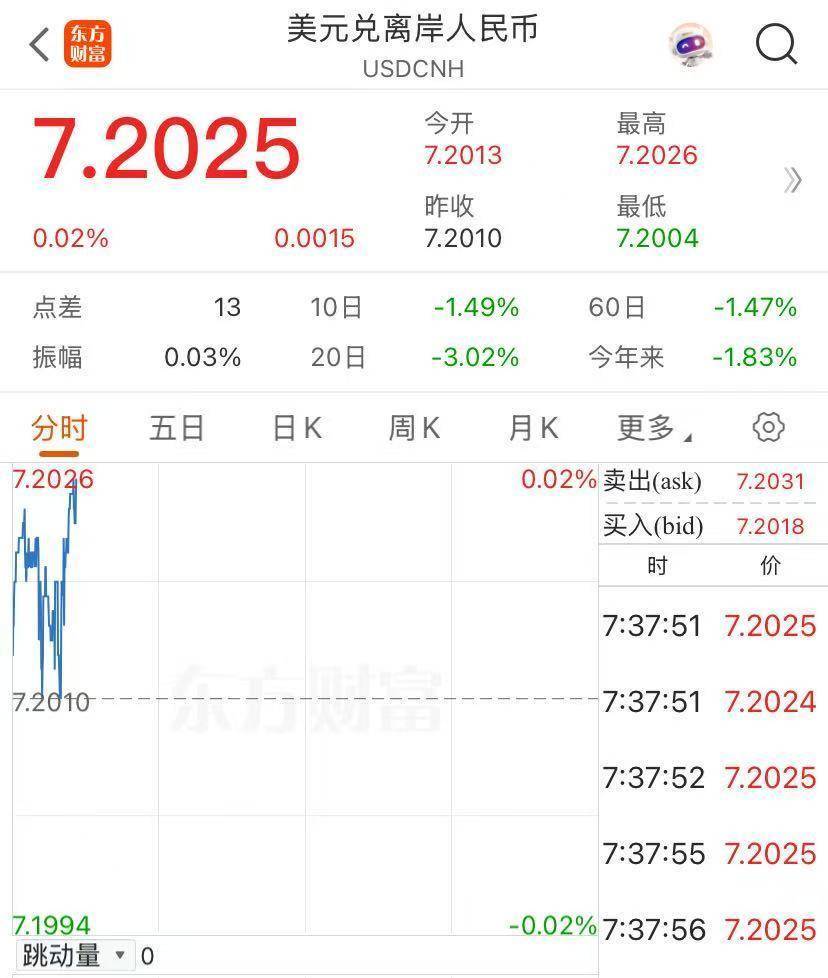 创纪录！香港再出手<strong></p>
<p>东莞</strong>，卖出605亿港元！发生了什么？