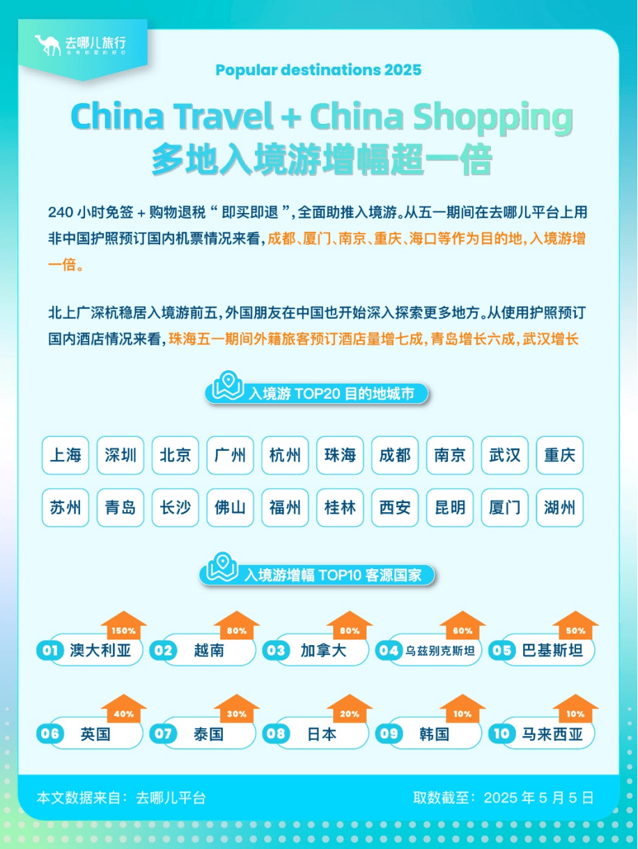 盘点“五一”旅游经济账：3.14亿人次国内游<strong></p>
<p>佛山</strong>，人均花574元