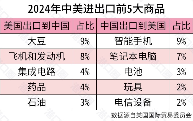 一夜之间<strong></p>
<p>slo</strong>,关税战为何大转向了