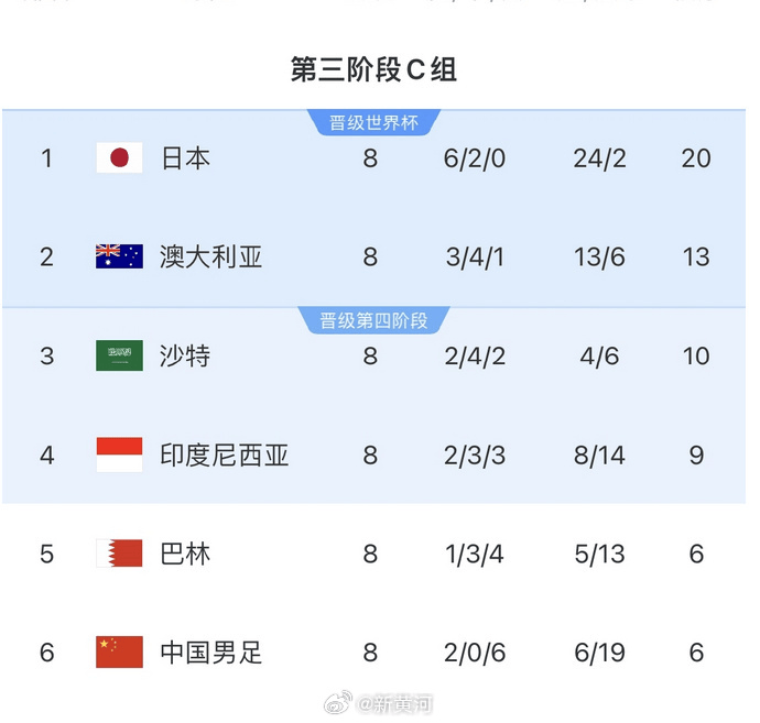 国足对阵印尼生死战时间定了<strong></p>
<p>钙片</strong>！北京时间6月5日21:45