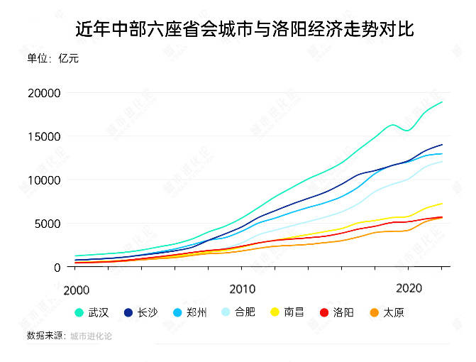郑州、榆林、洛阳、太原<strong></p>
<p>青铜器</strong>，这四个百强市一季度经济增量为负