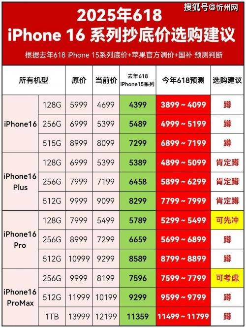 库克彻底发飙？iPhone16再度降价<strong></p>
<p>瓷器</strong>，256G最高直降1700，是扛不住了吗？