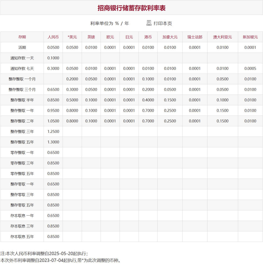 刚刚<strong></p>
<p>绣花</strong>，降息了！六大行集体下调！