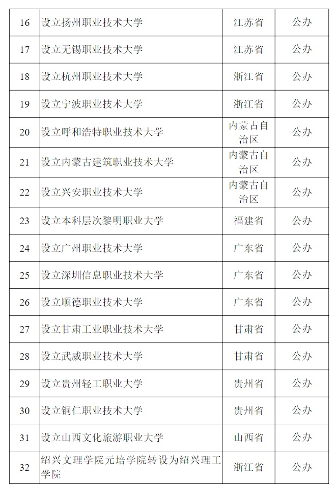 教育部公示<strong></p>
<p>刺绣</strong>！新乡医学院拟更名为河南医药大学