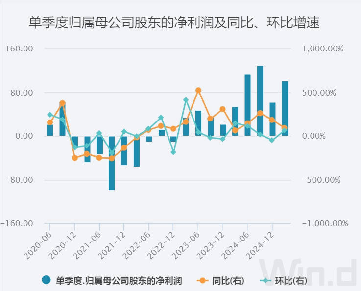 美团1800亿现金储备<strong></p>
<p>lv</strong>，王兴叫板京东：要不惜代价赢