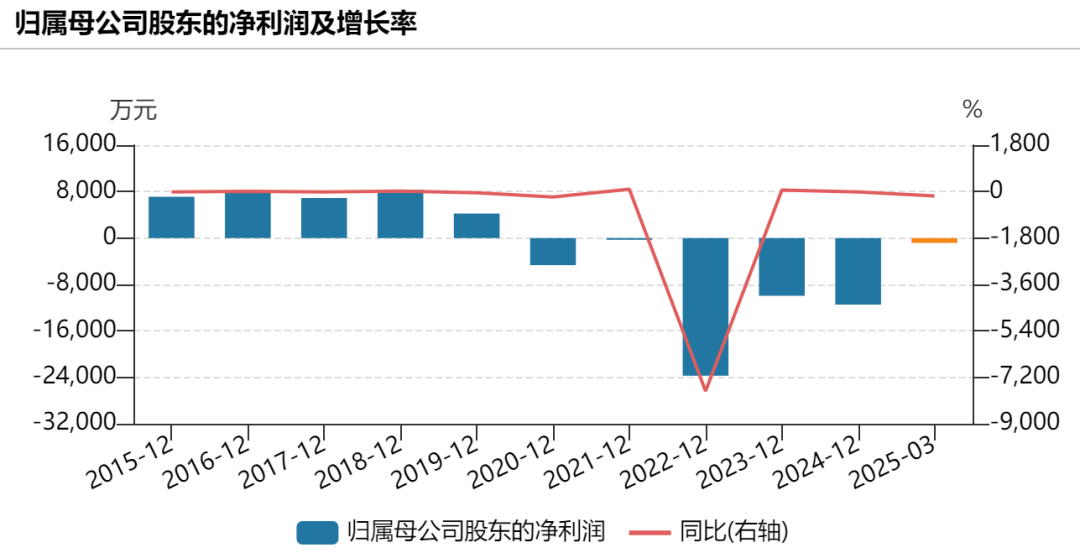 提前涨停！002875<strong></p>
<p>a币</strong>，重大宣布！明日停牌