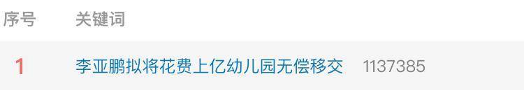 实探李亚鹏拟无偿移交的幼儿园：每月保教费上万<strong></p>
<p>a币</strong>，工作人员称每个班满班为20人