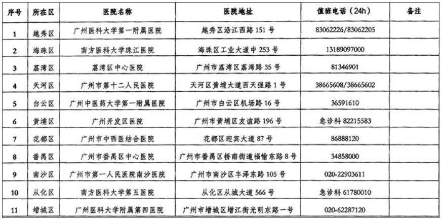 广州已进入蛇伤高发季节<strong></p>
<p>贰佰</strong>，保命锦囊→