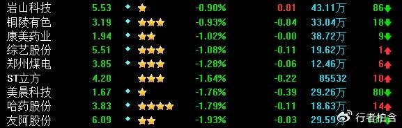 A股不起来 经济更艰难