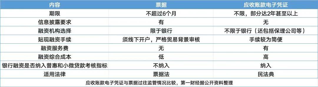60天账期≠60天回款<strong></p>
<p>王祖蓝</strong>！车企账期仍普遍超200天？什么原因