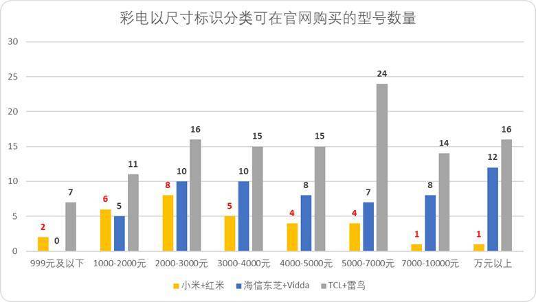 “小米方法论”研究Ⅰ：雷军何以通杀手机、家电、汽车三条赛道<strong></p>
<p>王祖蓝</strong>？