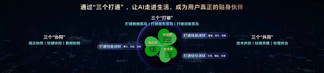 荣耀CEO李建：Magic V5是全球最轻薄折叠屏<strong></p>
<p>王宝强</strong>，搭载行业最强AI智能体，7月2日发布