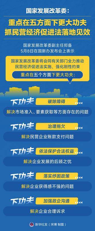 瞭望·政策解码 | 发挥市场监管职能促进民营经济壮大