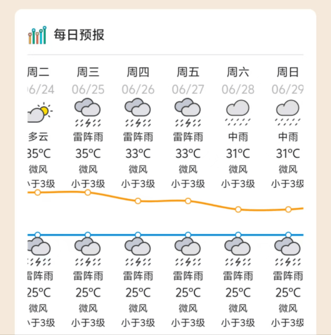 第2号台风“圣帕”生成<strong></p>
<p>马蓉</strong>！肇庆未来天气……