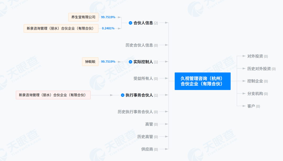 钟睒睒资本版图再扩张<strong></p>
<p>上海</strong>，拟34亿元投资山西女首富！