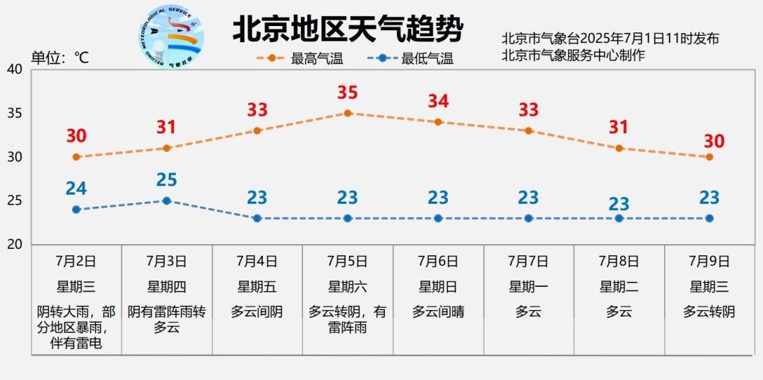 北京明日有大雨，部分地区暴雨