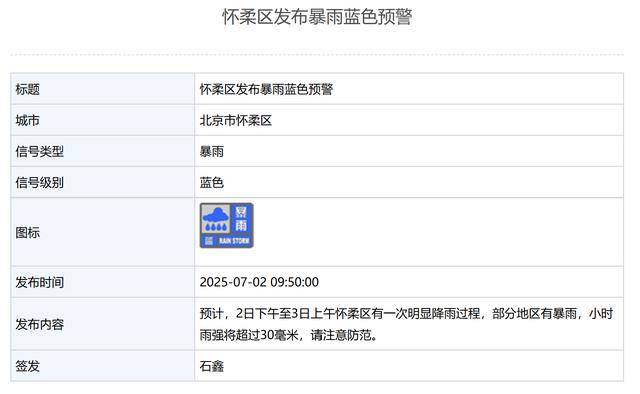 局地有暴雨<strong></p>
<p>imtoken钱包安卓版</strong>！北京3区发布暴雨蓝色预警